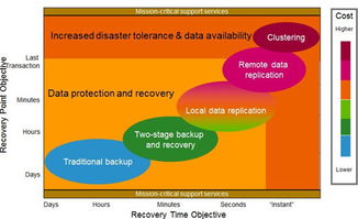 漢盛科技 計算機系統服務與解決方案的專業提供商，構筑穩固數字基石