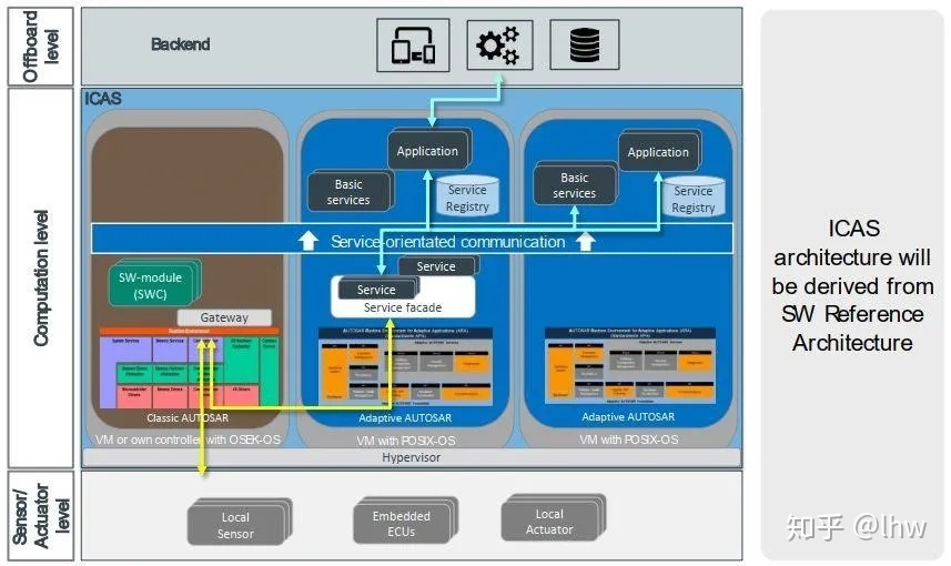再探上汽大眾MEB工廠 以智造根基與本土化軟件服務，ID家族如何挑戰特斯拉？