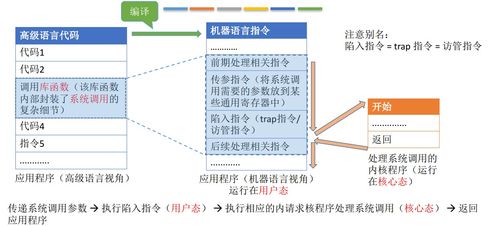 計算機系統的基石 操作系統與服務架構概述