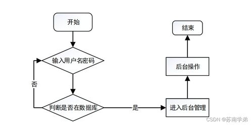 基于Java SSM框架的智能倉(cāng)儲(chǔ)進(jìn)出貨管理系統(tǒng)設(shè)計(jì)與實(shí)現(xiàn)