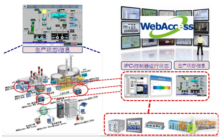 研華科技 打通智慧工廠中自動化與信息化的任督二脈
