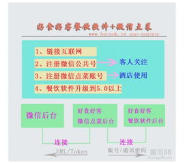 酒店管理軟件選購指南 價(jià)格、報(bào)價(jià)與批發(fā)策略解析